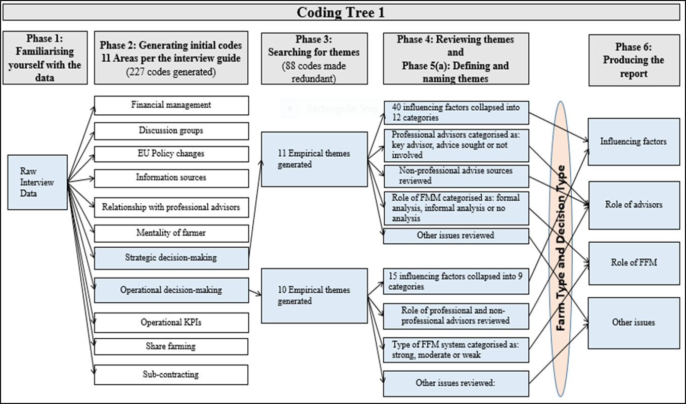 nvivo-thematic-analysis-medicvsera